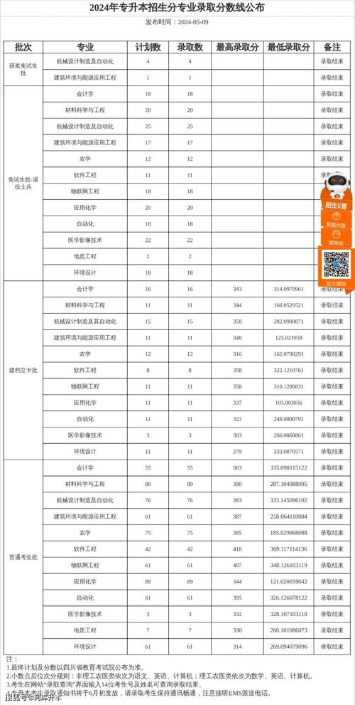 四川商务学校招生,四川商务学校招生简章2024-第3张图片-职教招生网 四川商务学校招生,四川商务学校招生简章2024-第3张图片-职教招生网