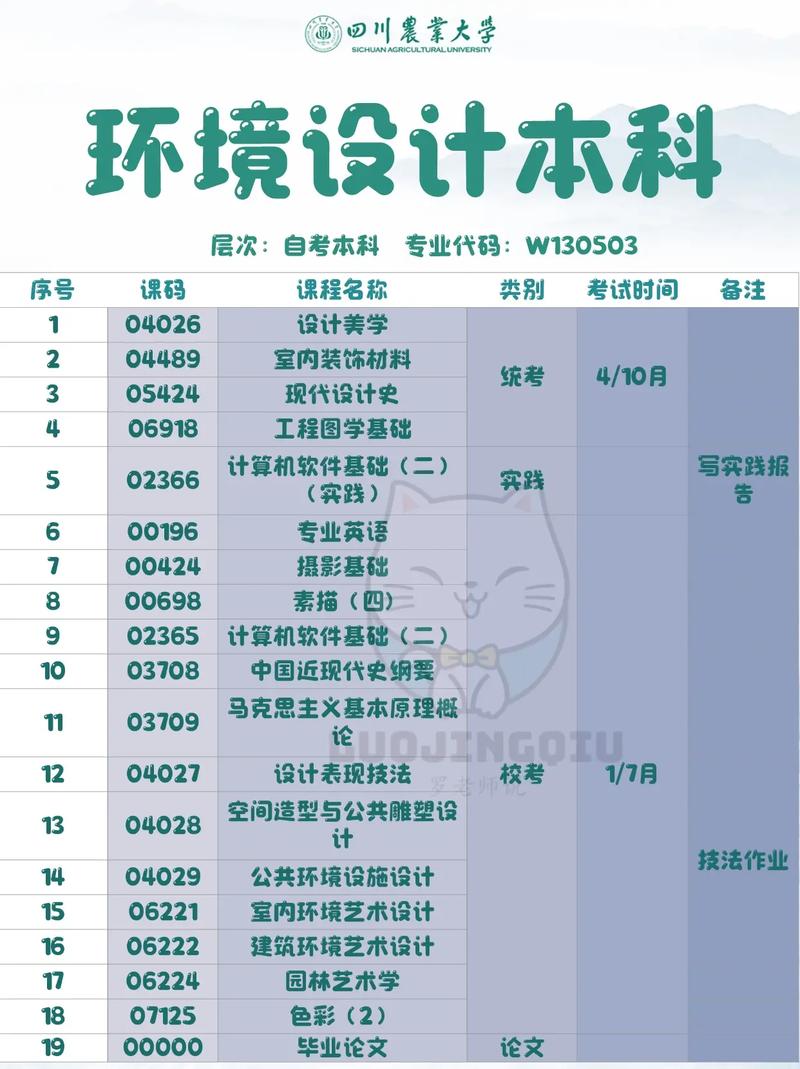 环境艺术专业学校-环境艺术专业学校排名?-第3张图片-职教招生网 环境艺术专业学校-环境艺术专业学校排名?-第3张图片-职教招生网
