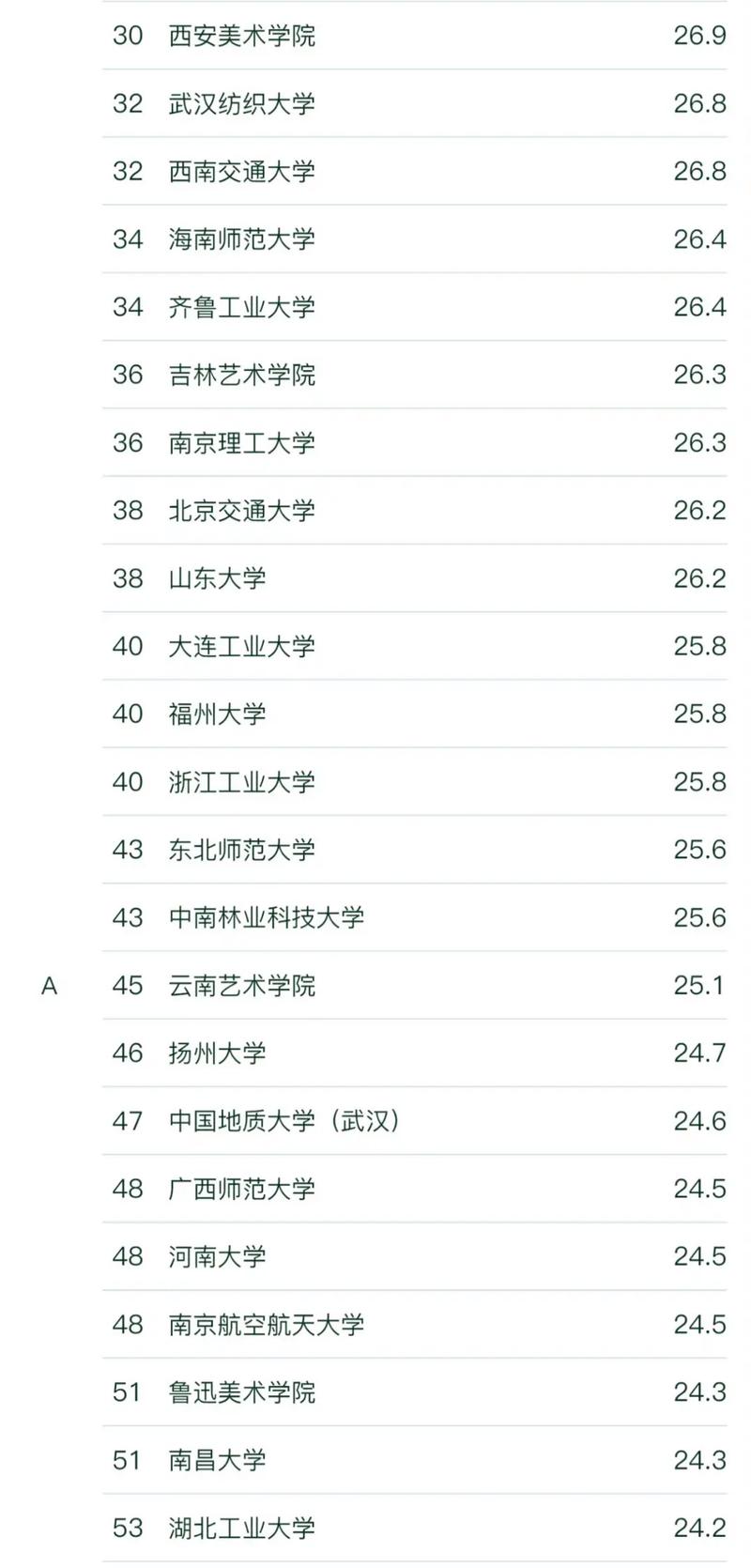 环境艺术专业学校-环境艺术专业学校排名?-第4张图片-职教招生网 环境艺术专业学校-环境艺术专业学校排名?-第4张图片-职教招生网
