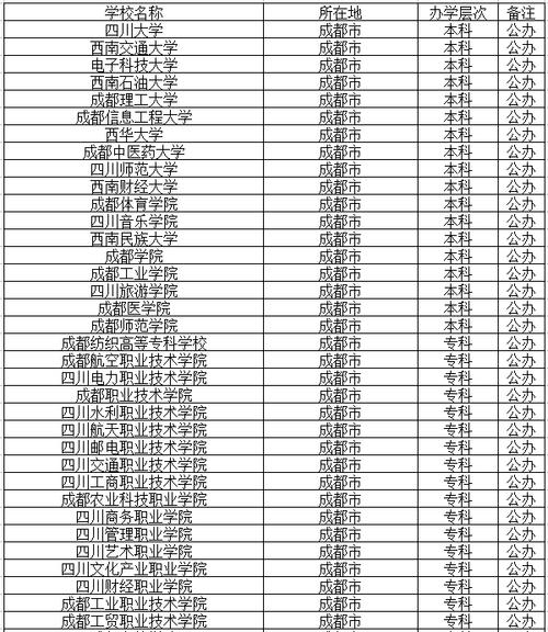 都江堰职业中学是公办学校吗_都江堰职业学校和私立职高比较哪里好些-第2张图片-职教招生网