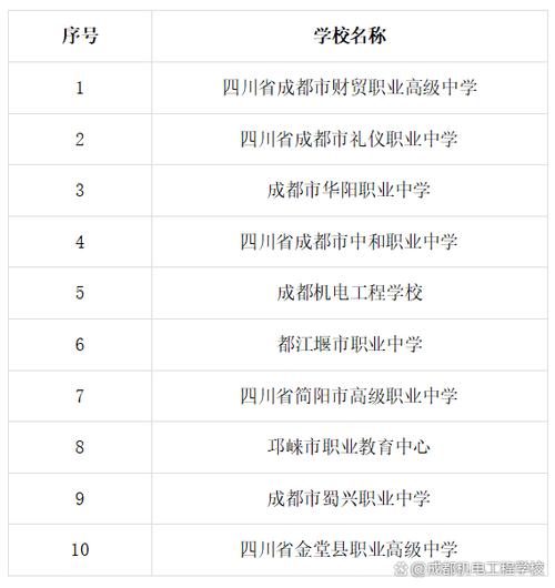 都江堰职业中学是公办学校吗_都江堰职业学校和私立职高比较哪里好些-第4张图片-职教招生网