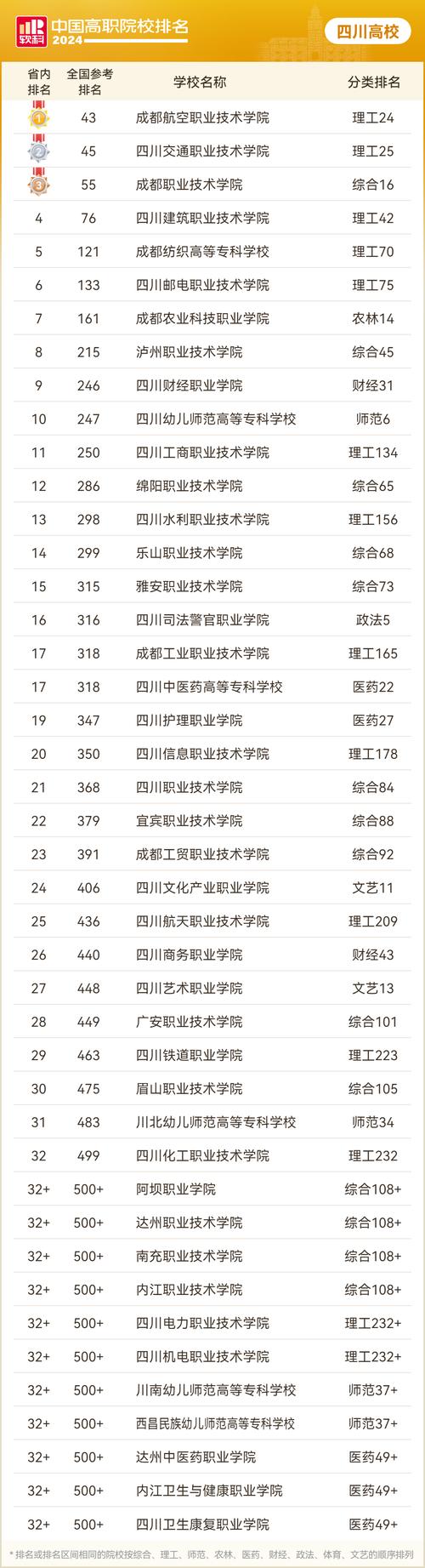 都江堰职业中学是公办学校吗_都江堰职业学校和私立职高比较哪里好些-第5张图片-职教招生网