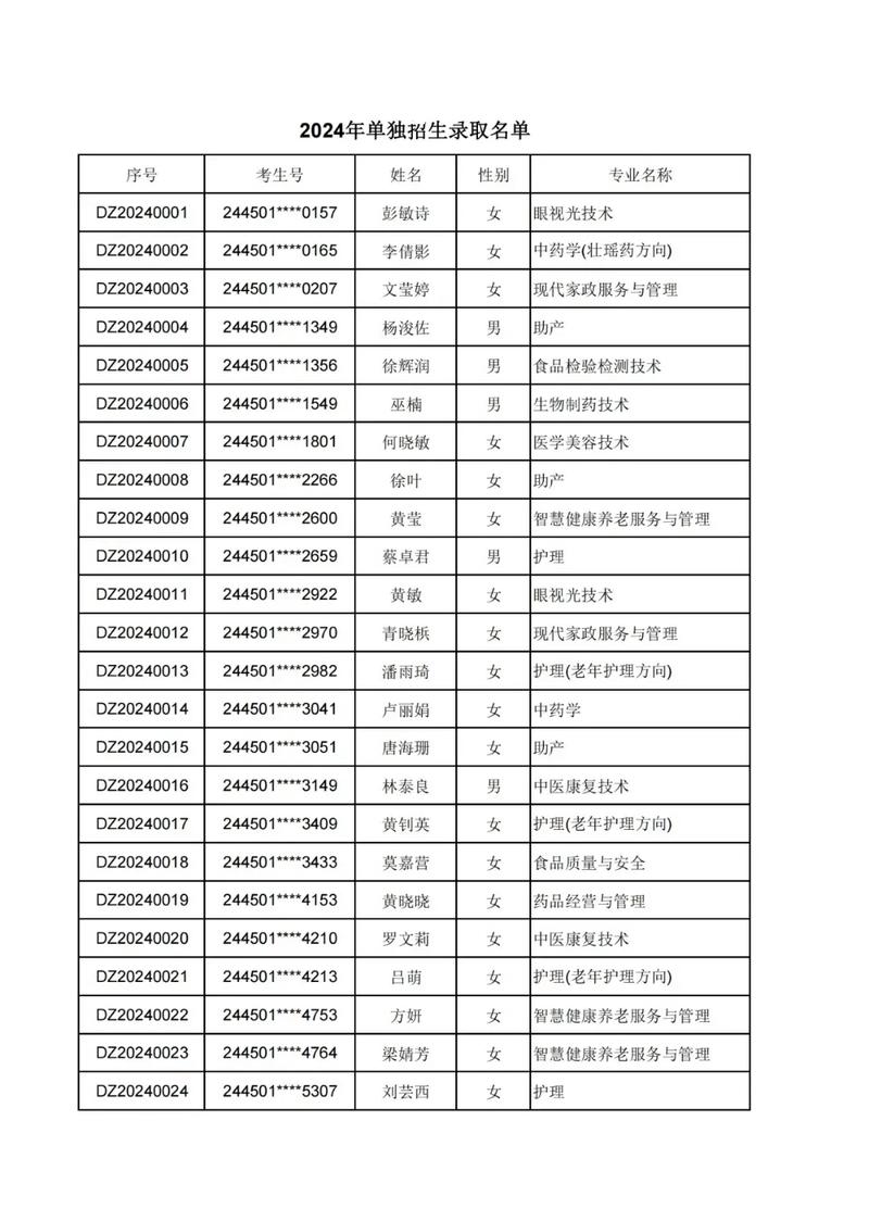 南宁卫生学校药剂专业_南宁卫生学校药剂专业招生-第4张图片-职教招生网 南宁卫生学校药剂专业_南宁卫生学校药剂专业招生-第4张图片-职教招生网