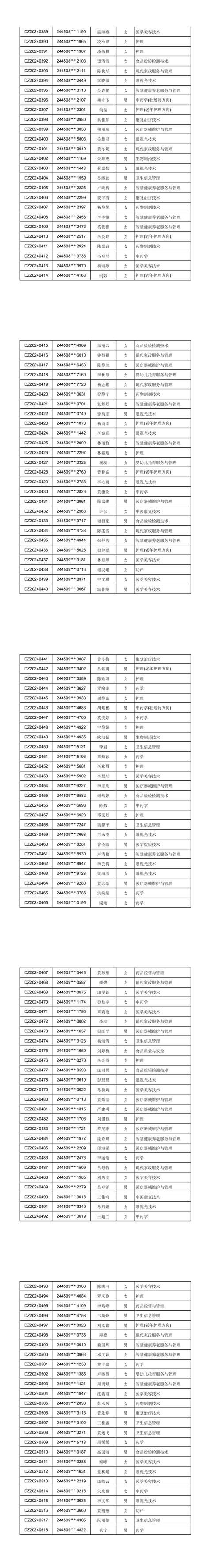 南宁卫生学校药剂专业_南宁卫生学校药剂专业招生-第5张图片-职教招生网 南宁卫生学校药剂专业_南宁卫生学校药剂专业招生-第5张图片-职教招生网