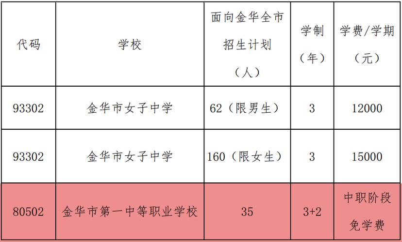 空中乘务专业好的学校,空中乘务专业学校排名-第1张图片-职教招生网 空中乘务专业好的学校,空中乘务专业学校排名-第1张图片-职教招生网