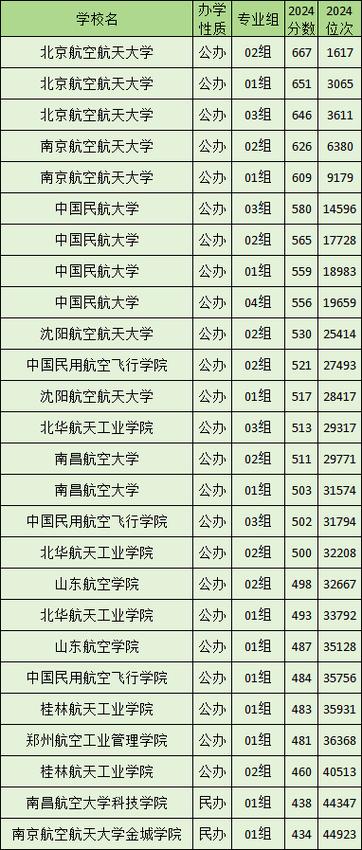 空中乘务专业好的学校,空中乘务专业学校排名-第4张图片-职教招生网 空中乘务专业好的学校,空中乘务专业学校排名-第4张图片-职教招生网