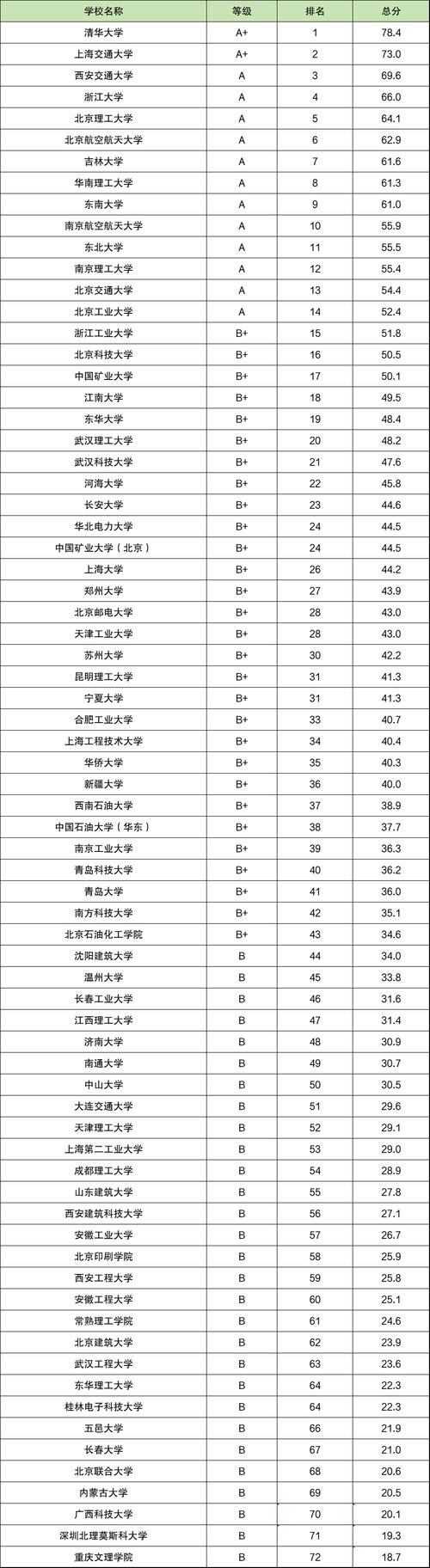 空中乘务专业好的学校,空中乘务专业学校排名-第6张图片-职教招生网 空中乘务专业好的学校,空中乘务专业学校排名-第6张图片-职教招生网