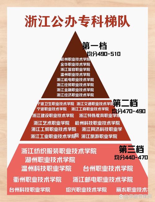 电子商务专业的职业学校-电子商务专业学校排名专科?-第1张图片-职教招生网 电子商务专业的职业学校-电子商务专业学校排名专科?-第1张图片-职教招生网