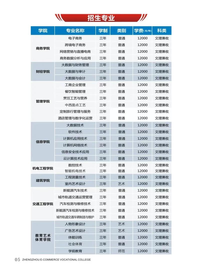 电子商务专业的职业学校-电子商务专业学校排名专科?-第3张图片-职教招生网 电子商务专业的职业学校-电子商务专业学校排名专科?-第3张图片-职教招生网