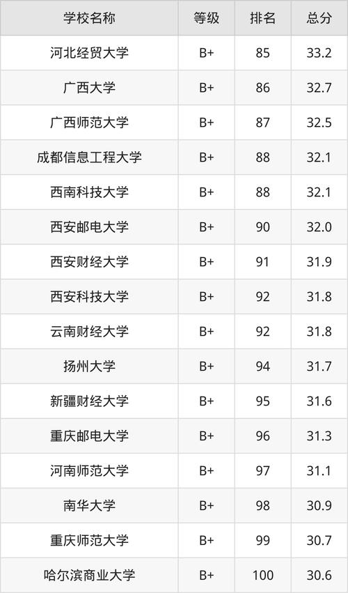 电子商务专业的职业学校-电子商务专业学校排名专科?-第6张图片-职教招生网 电子商务专业的职业学校-电子商务专业学校排名专科?-第6张图片-职教招生网