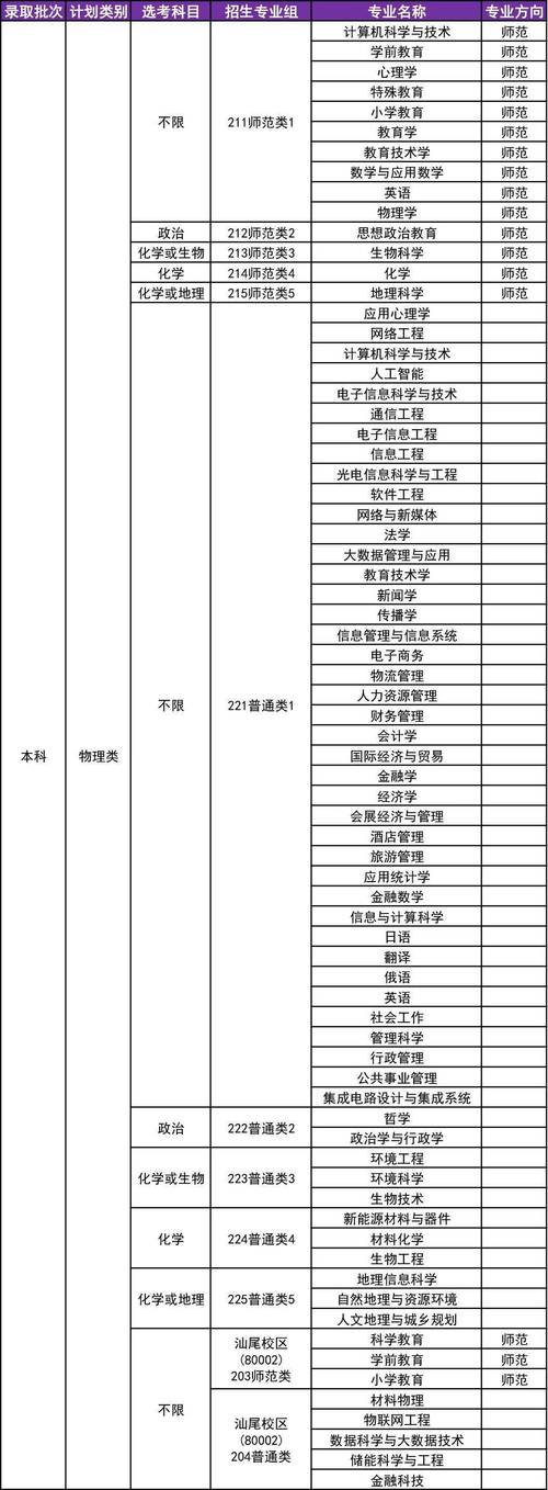 电子商务专业学校招生_电子商务的学院-第1张图片-职教招生网