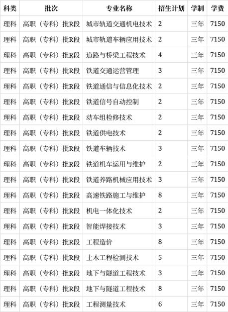 电子商务专业学校招生_电子商务的学院-第4张图片-职教招生网