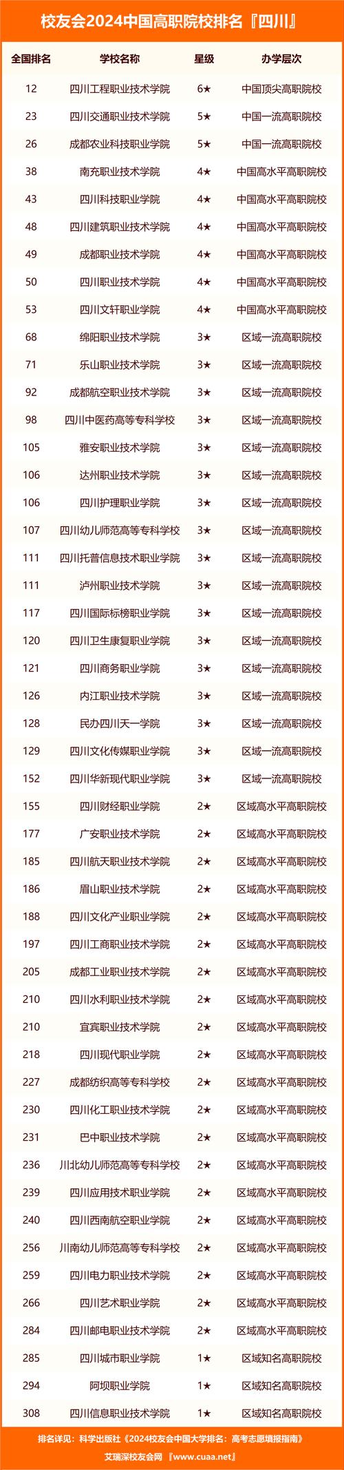 成都艺术职业大学招生人数-成都艺术职业大学统招?-第1张图片-职教招生网 成都艺术职业大学招生人数-成都艺术职业大学统招?-第1张图片-职教招生网