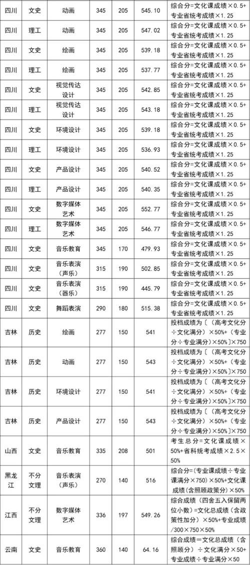 成都艺术职业大学招生人数-成都艺术职业大学统招?-第3张图片-职教招生网 成都艺术职业大学招生人数-成都艺术职业大学统招?-第3张图片-职教招生网