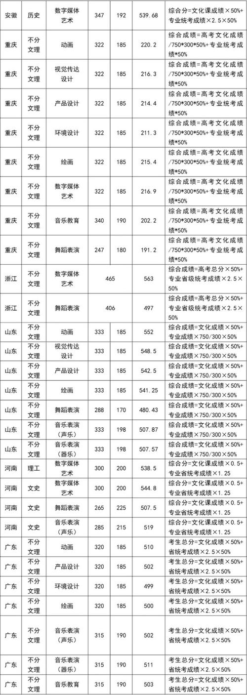 成都艺术职业大学招生人数-成都艺术职业大学统招?-第4张图片-职教招生网 成都艺术职业大学招生人数-成都艺术职业大学统招?-第4张图片-职教招生网
