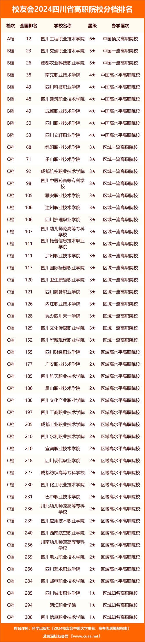 成都艺术职业大学招生人数-成都艺术职业大学统招?-第6张图片-职教招生网 成都艺术职业大学招生人数-成都艺术职业大学统招?-第6张图片-职教招生网