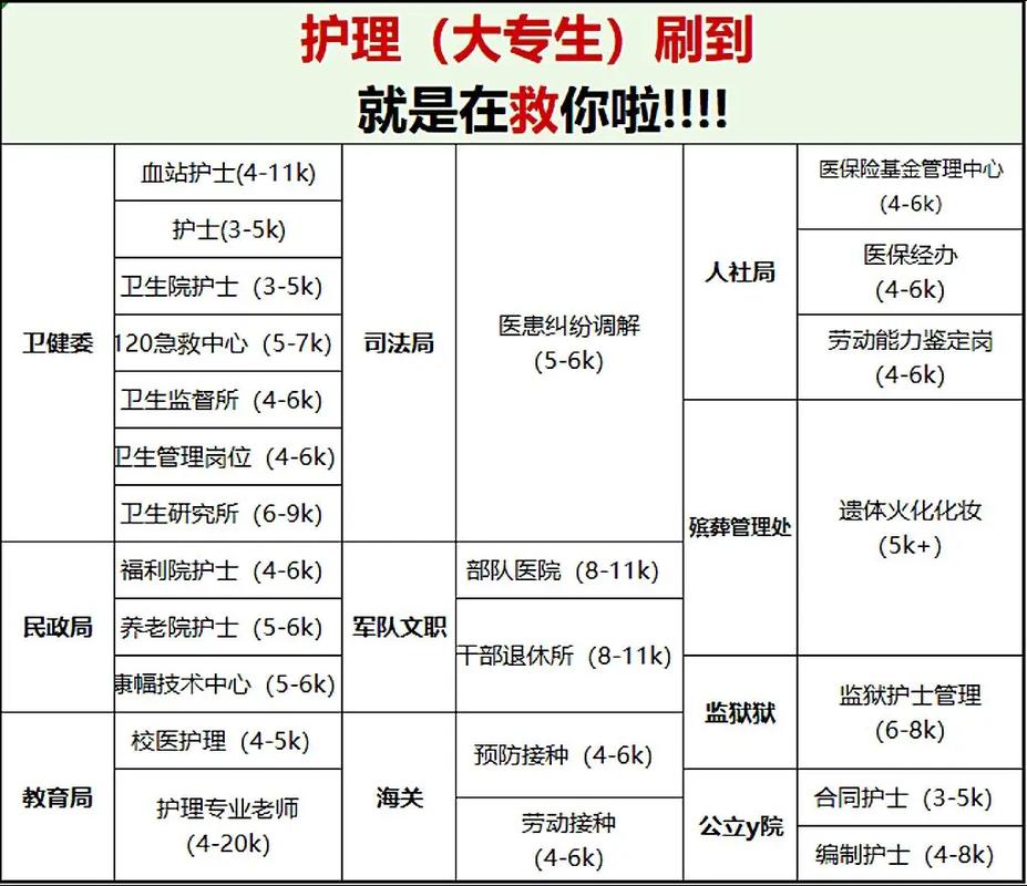 护理学可以转什么专业-护理学是否可以转专业?-第1张图片-职教招生网 护理学可以转什么专业-护理学是否可以转专业?-第1张图片-职教招生网