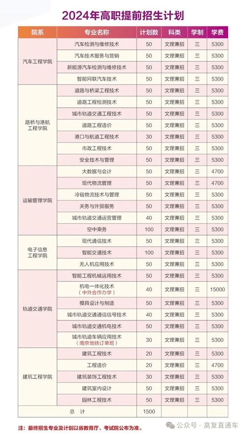 大专空乘专业学校有哪些,大专学空乘专业需要什么标准-第3张图片-职教招生网 大专空乘专业学校有哪些,大专学空乘专业需要什么标准-第3张图片-职教招生网