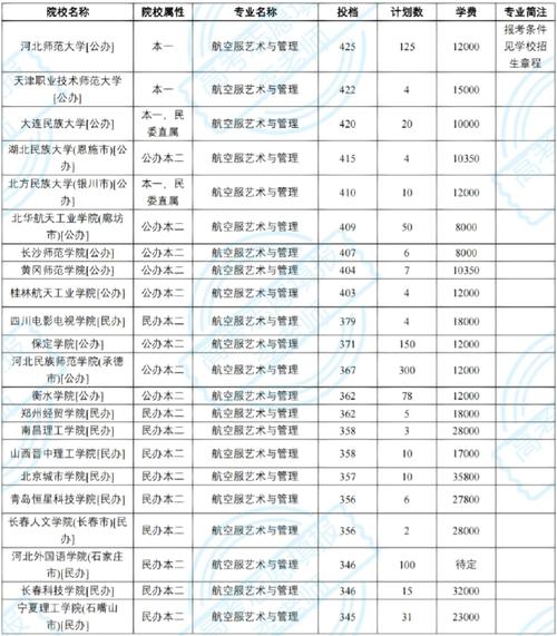大专空乘专业学校有哪些,大专学空乘专业需要什么标准-第5张图片-职教招生网 大专空乘专业学校有哪些,大专学空乘专业需要什么标准-第5张图片-职教招生网