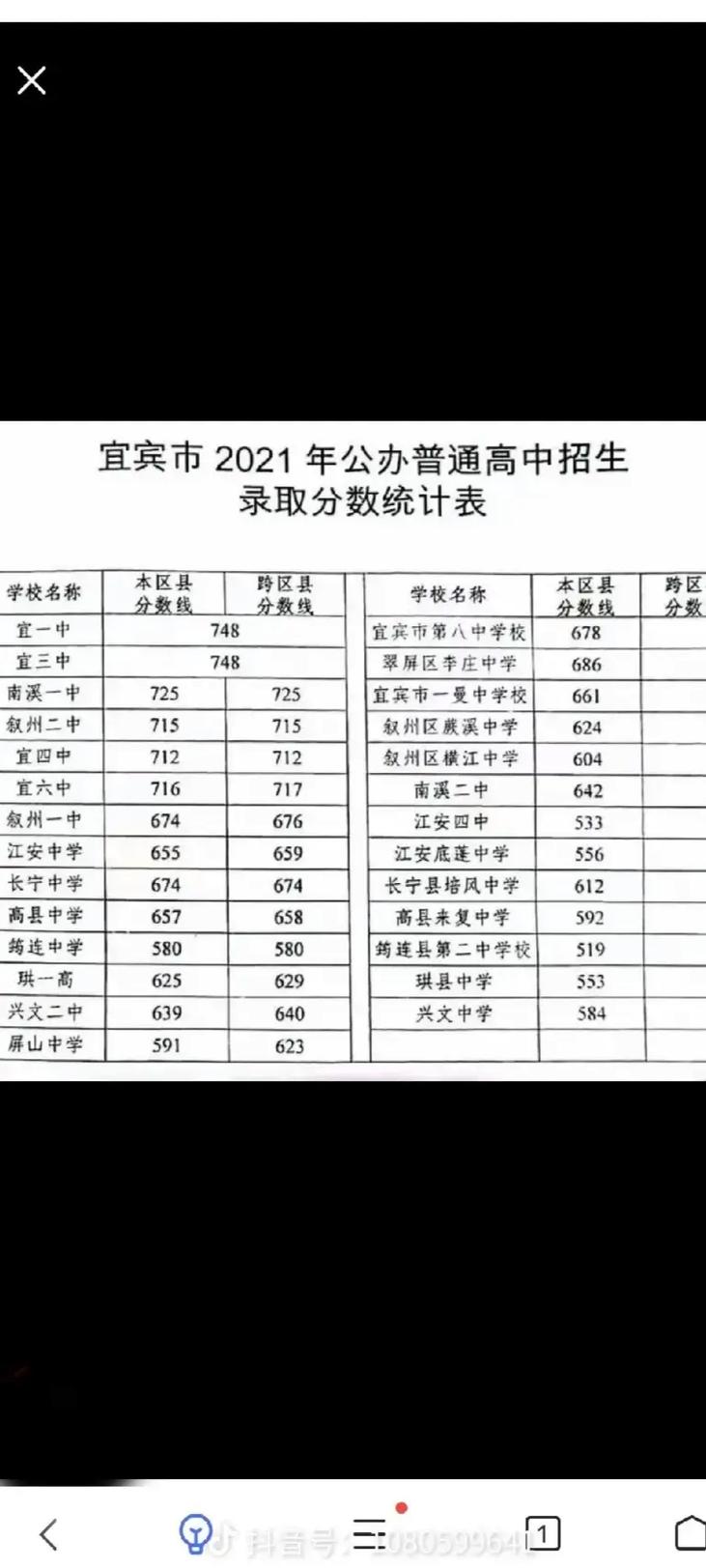 四川宜宾卫生学校招生_宜宾卫校招生简章2020年-第2张图片-职教招生网 四川宜宾卫生学校招生_宜宾卫校招生简章2020年-第2张图片-职教招生网
