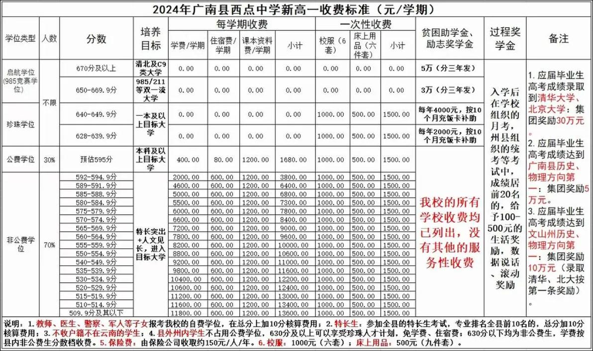 四川宜宾卫生学校招生_宜宾卫校招生简章2020年-第5张图片-职教招生网 四川宜宾卫生学校招生_宜宾卫校招生简章2020年-第5张图片-职教招生网