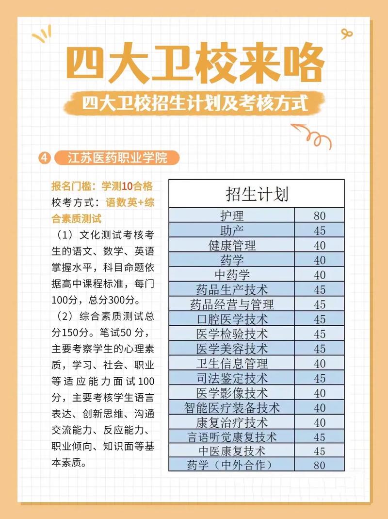 四川宜宾卫生学校招生_宜宾卫校招生简章2020年-第6张图片-职教招生网 四川宜宾卫生学校招生_宜宾卫校招生简章2020年-第6张图片-职教招生网