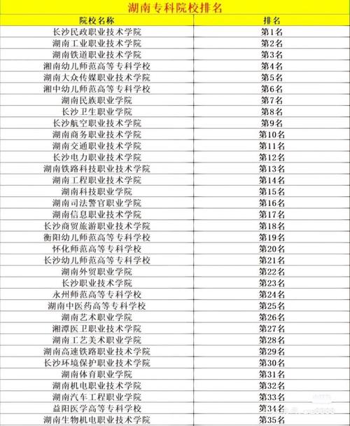 郴州技师学院招生，郴州技师学院招生简章2024年-第1张图片-职教招生网