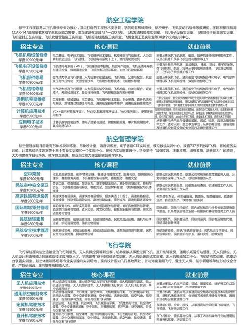 信阳航空服务学校专业-信阳航空服务学校专业有哪些?-第2张图片-职教招生网 信阳航空服务学校专业-信阳航空服务学校专业有哪些?-第2张图片-职教招生网