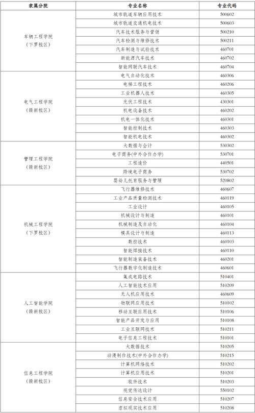 江西应用技术职业学院有中专部吗-江西应用技术职业学院招中专生吗?-第5张图片-职教招生网 江西应用技术职业学院有中专部吗-江西应用技术职业学院招中专生吗?-第5张图片-职教招生网