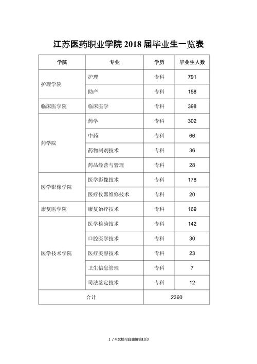 药剂专业好吗-药剂专业好吗知乎?-第2张图片-职教招生网 药剂专业好吗-药剂专业好吗知乎?-第2张图片-职教招生网