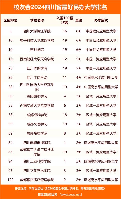 四川科技职业学院是公办学校吗-四川科技职业学院是否公办?-第1张图片-职教招生网 四川科技职业学院是公办学校吗-四川科技职业学院是否公办?-第1张图片-职教招生网