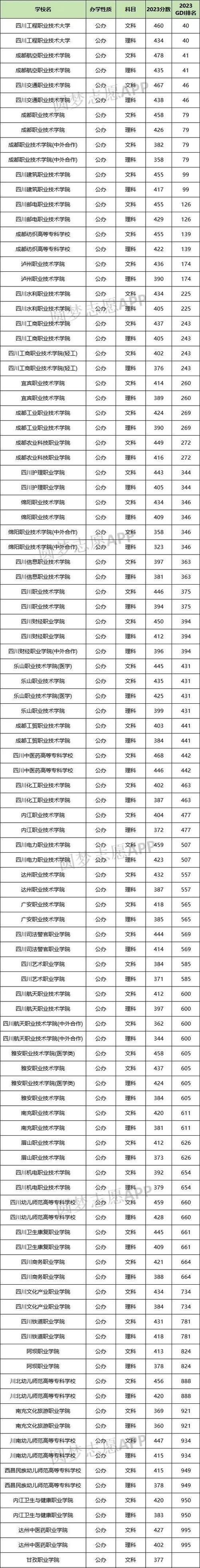 四川科技职业学院是公办学校吗-四川科技职业学院是否公办?-第2张图片-职教招生网 四川科技职业学院是公办学校吗-四川科技职业学院是否公办?-第2张图片-职教招生网