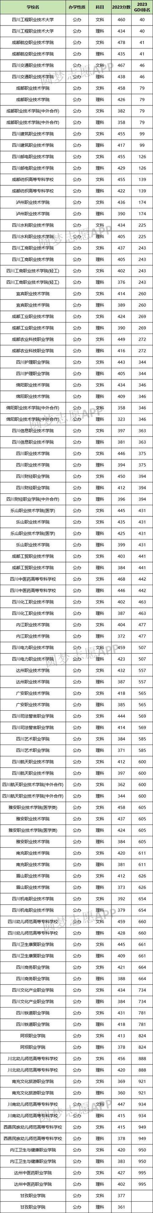 四川科技职业学院是公办学校吗-四川科技职业学院是否公办?-第4张图片-职教招生网 四川科技职业学院是公办学校吗-四川科技职业学院是否公办?-第4张图片-职教招生网