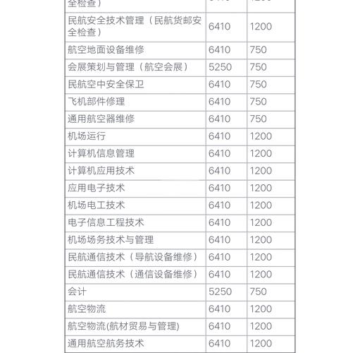 高铁乘务类的大专院校_高铁乘务专业的专科学校哪个好-第1张图片-职教招生网 高铁乘务类的大专院校_高铁乘务专业的专科学校哪个好-第1张图片-职教招生网