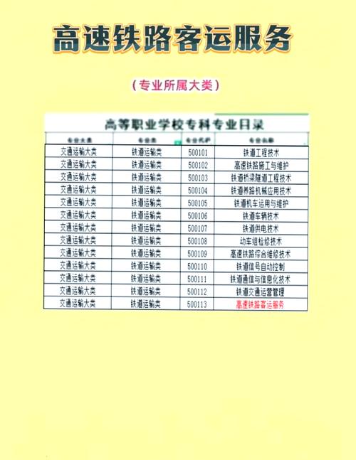 高铁乘务类的大专院校_高铁乘务专业的专科学校哪个好-第5张图片-职教招生网 高铁乘务类的大专院校_高铁乘务专业的专科学校哪个好-第5张图片-职教招生网