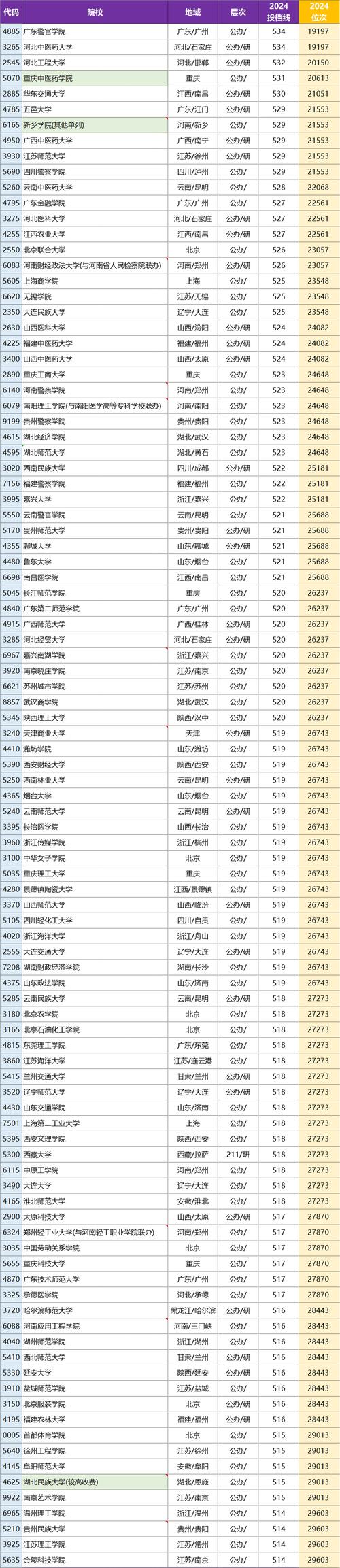 麻醉学是冷门专业吗-麻醉学专业知乎?-第5张图片-职教招生网 麻醉学是冷门专业吗-麻醉学专业知乎?-第5张图片-职教招生网