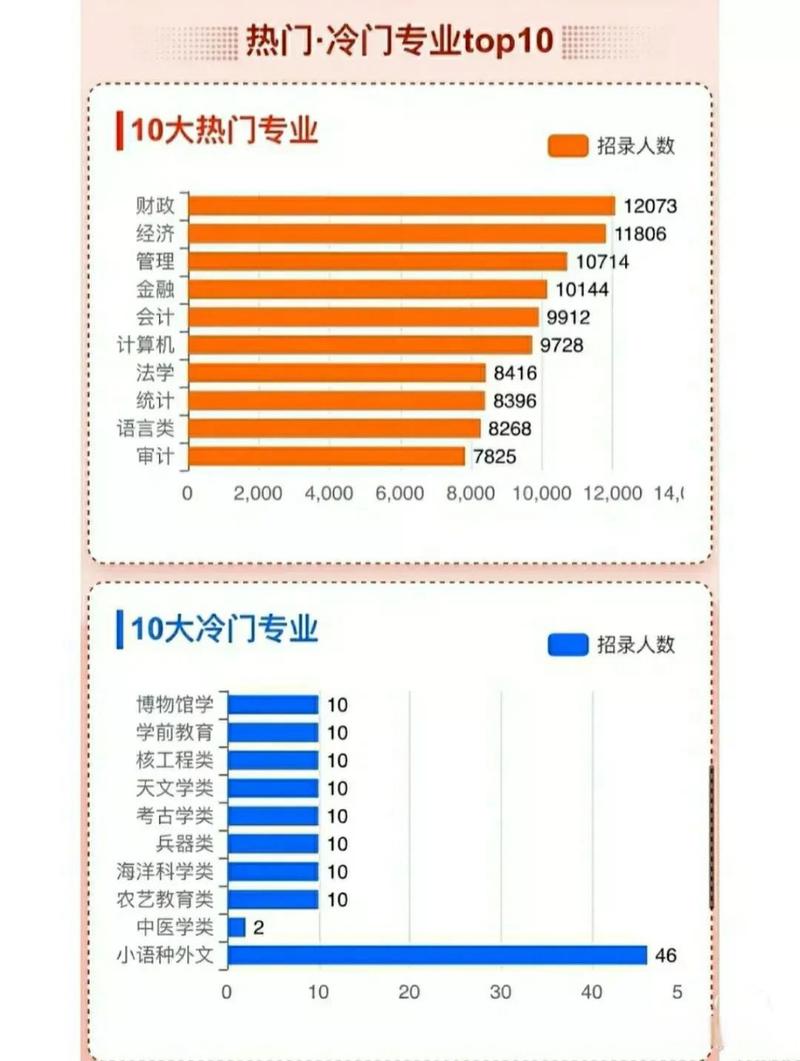 麻醉学是冷门专业吗-麻醉学专业知乎?-第6张图片-职教招生网 麻醉学是冷门专业吗-麻醉学专业知乎?-第6张图片-职教招生网