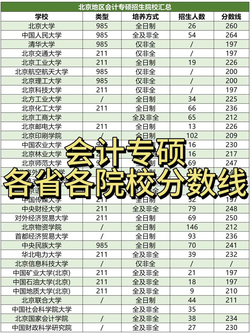 会计专业分数线,长沙理工大学会计专业分数线-第1张图片-职教招生网 会计专业分数线,长沙理工大学会计专业分数线-第1张图片-职教招生网