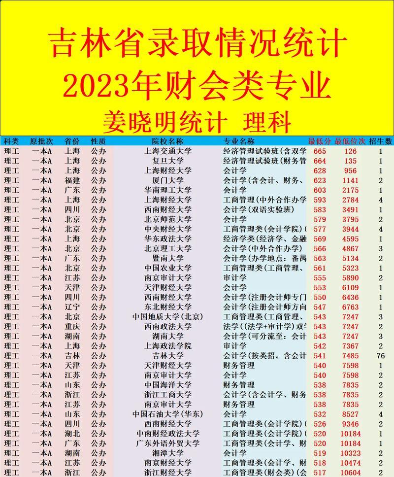 会计专业分数线,长沙理工大学会计专业分数线-第2张图片-职教招生网 会计专业分数线,长沙理工大学会计专业分数线-第2张图片-职教招生网