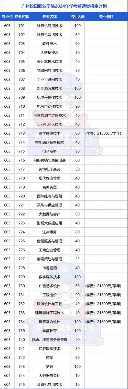 会计专业分数线,长沙理工大学会计专业分数线-第4张图片-职教招生网 会计专业分数线,长沙理工大学会计专业分数线-第4张图片-职教招生网