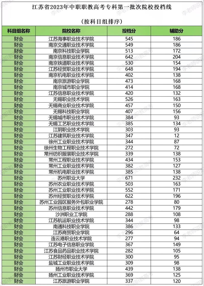 会计专业分数线,长沙理工大学会计专业分数线-第5张图片-职教招生网 会计专业分数线,长沙理工大学会计专业分数线-第5张图片-职教招生网