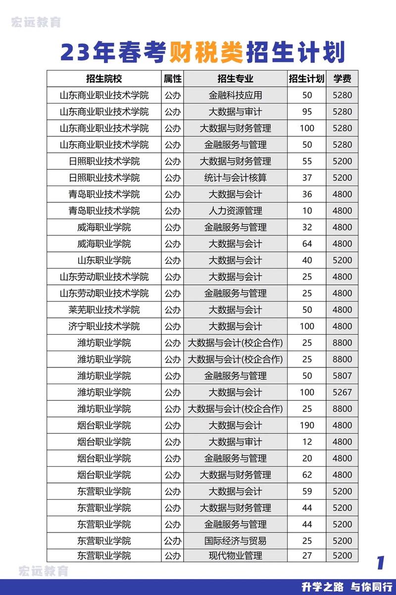 电子商务学校比较好,电子商务学校比较好的有哪些-第1张图片-职教招生网 电子商务学校比较好,电子商务学校比较好的有哪些-第1张图片-职教招生网