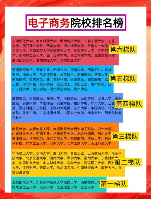 电子商务学校比较好,电子商务学校比较好的有哪些-第3张图片-职教招生网 电子商务学校比较好,电子商务学校比较好的有哪些-第3张图片-职教招生网