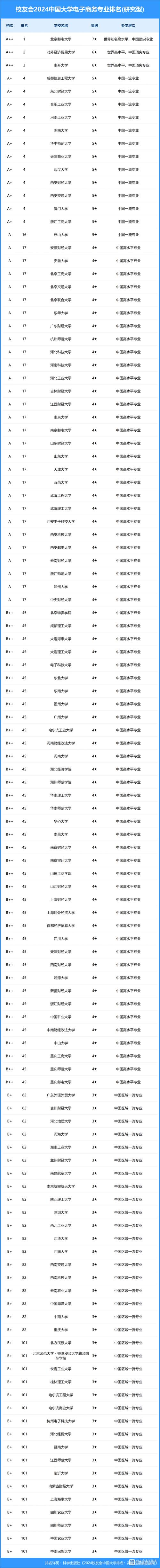 电子商务学校比较好,电子商务学校比较好的有哪些-第4张图片-职教招生网 电子商务学校比较好,电子商务学校比较好的有哪些-第4张图片-职教招生网