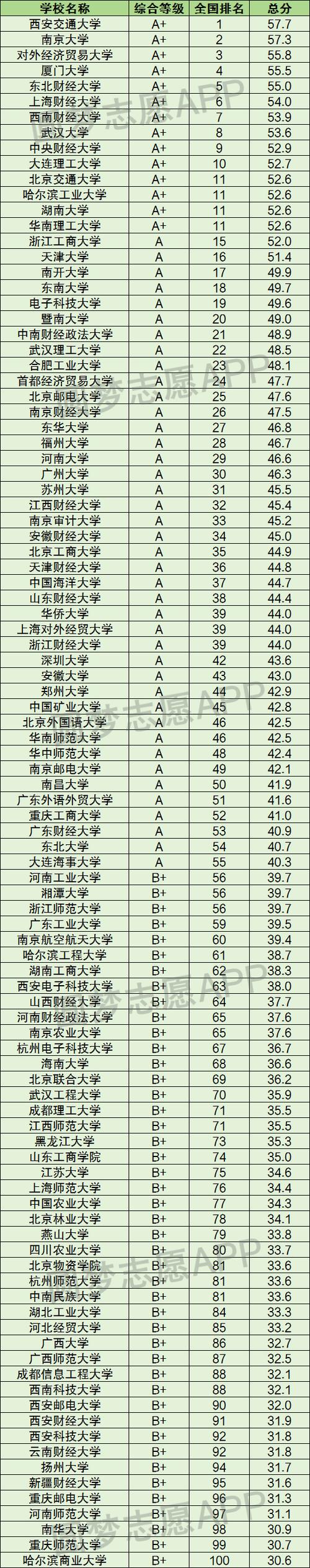 电子商务学校比较好,电子商务学校比较好的有哪些-第5张图片-职教招生网 电子商务学校比较好,电子商务学校比较好的有哪些-第5张图片-职教招生网