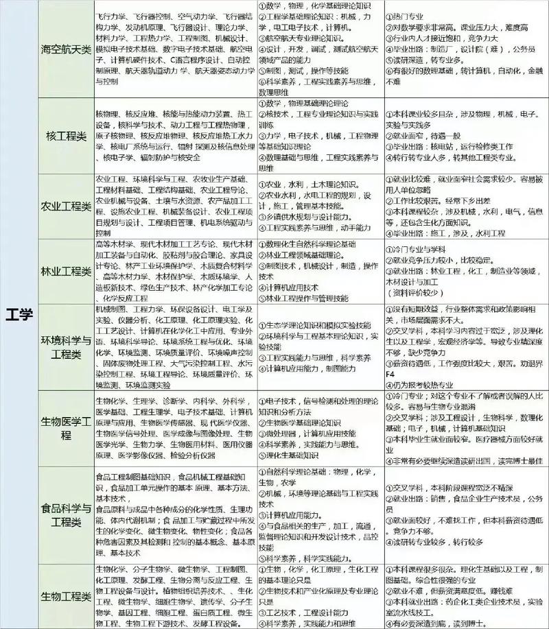新能源汽车制造与装配专业_新能源汽车制造与装配专业工资-第3张图片-职教招生网 新能源汽车制造与装配专业_新能源汽车制造与装配专业工资-第3张图片-职教招生网