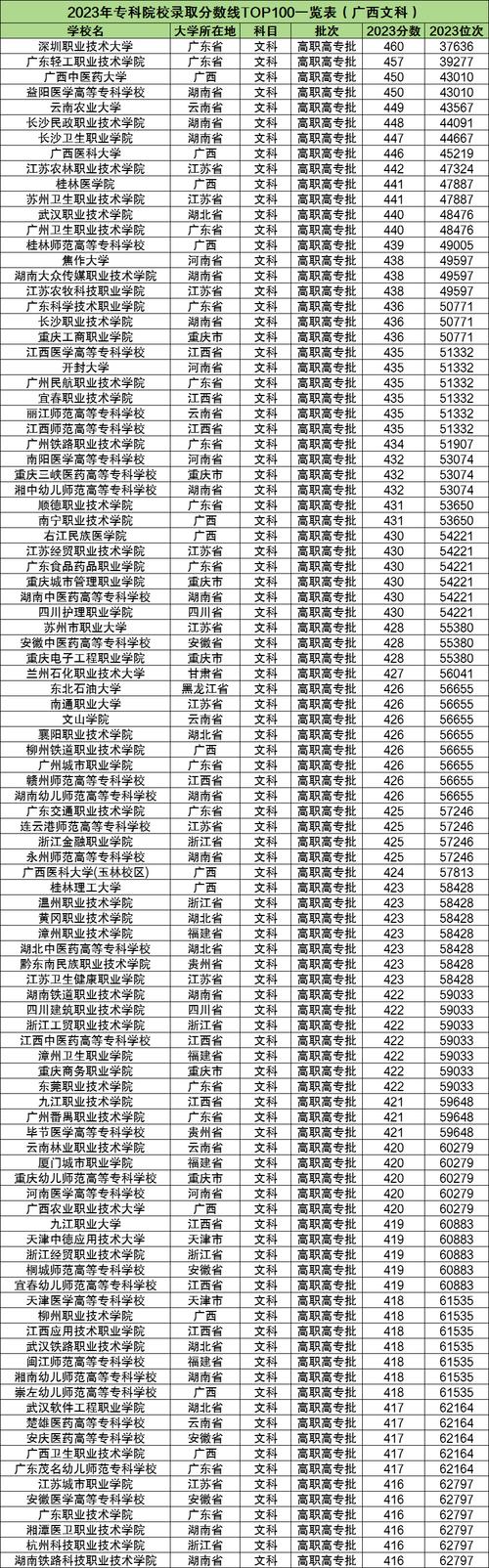 广西理工职业技术学校招生简章_广西理工职业技术学院招生信息网-第1张图片-职教招生网 广西理工职业技术学校招生简章_广西理工职业技术学院招生信息网-第1张图片-职教招生网