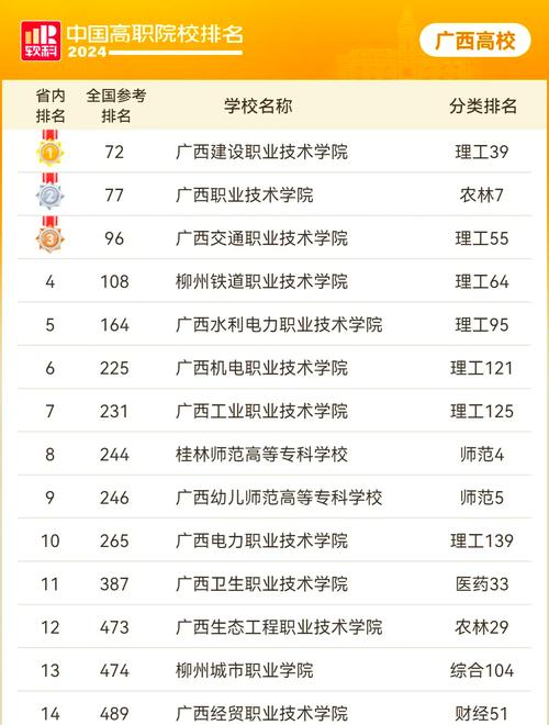 广西理工职业技术学校招生简章_广西理工职业技术学院招生信息网-第3张图片-职教招生网 广西理工职业技术学校招生简章_广西理工职业技术学院招生信息网-第3张图片-职教招生网