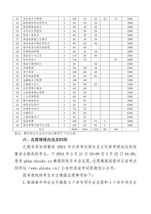航空招生学校学费-航空学校一年学费多少综合下来?-第2张图片-职教招生网 航空招生学校学费-航空学校一年学费多少综合下来?-第2张图片-职教招生网