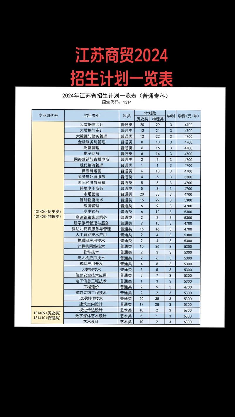 航空招生学校学费-航空学校一年学费多少综合下来?-第3张图片-职教招生网 航空招生学校学费-航空学校一年学费多少综合下来?-第3张图片-职教招生网